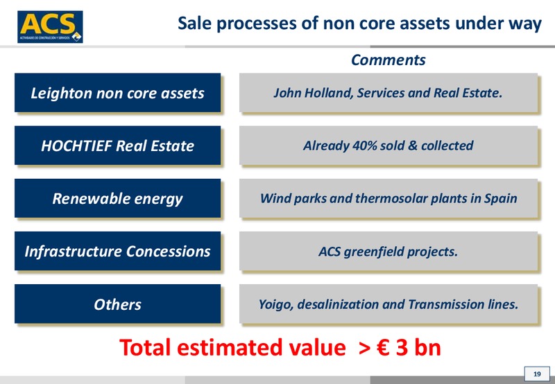 October 2014 Investor Presentation – ACS Group – slide 19