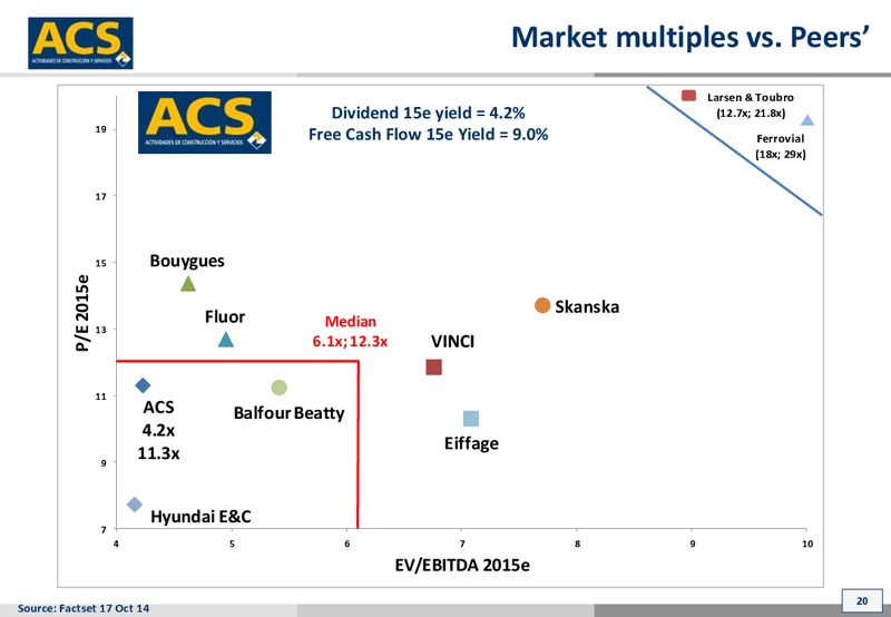 October 2014 Investor Presentation – ACS Group – slide 20