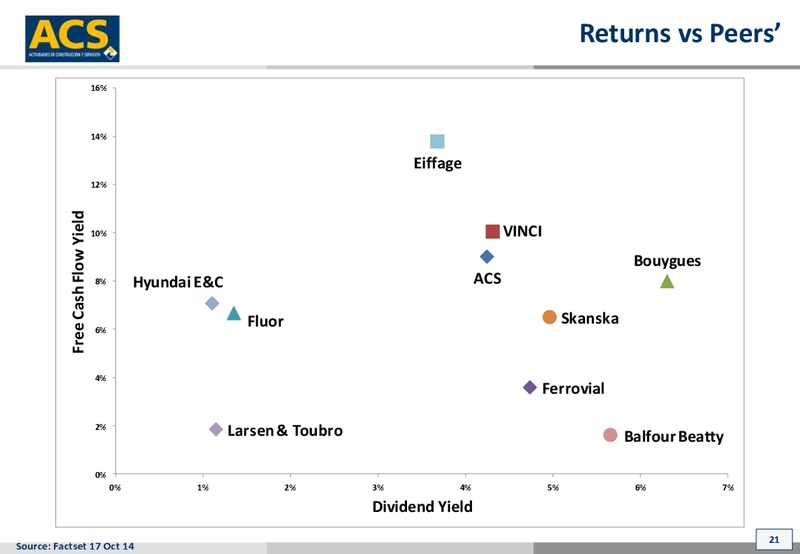 October 2014 Investor Presentation – ACS Group – slide 21