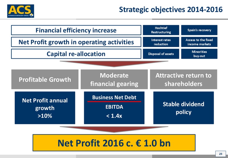 October 2014 Investor Presentation – ACS Group – slide 23