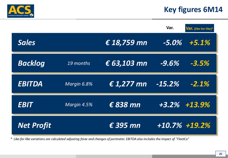 October 2014 Investor Presentation – ACS Group – slide 25