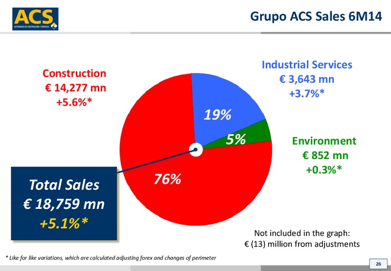 October 2014 Investor Presentation – ACS Group – slide 26
