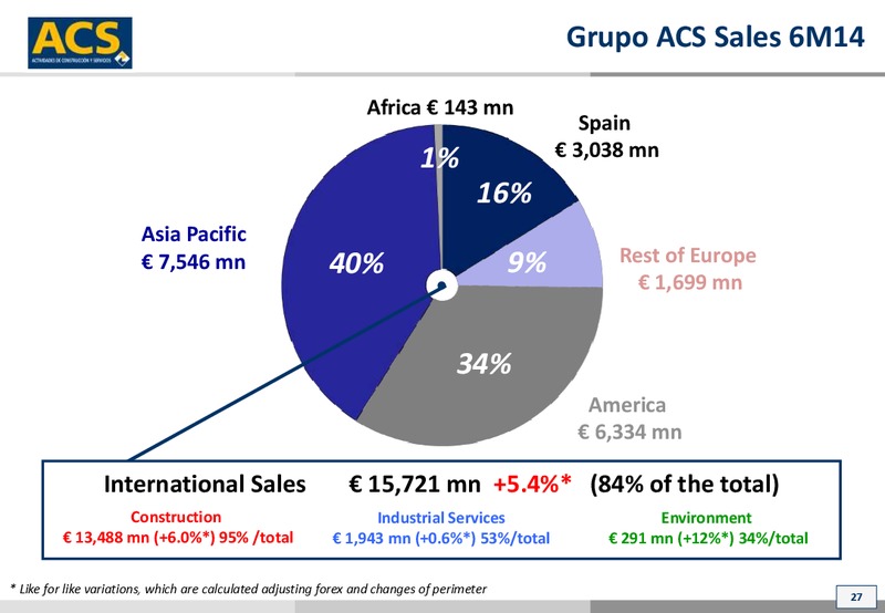 October 2014 Investor Presentation – ACS Group – slide 27
