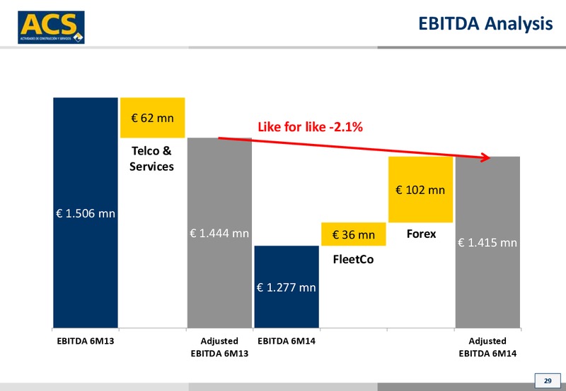 October 2014 Investor Presentation – ACS Group – slide 29