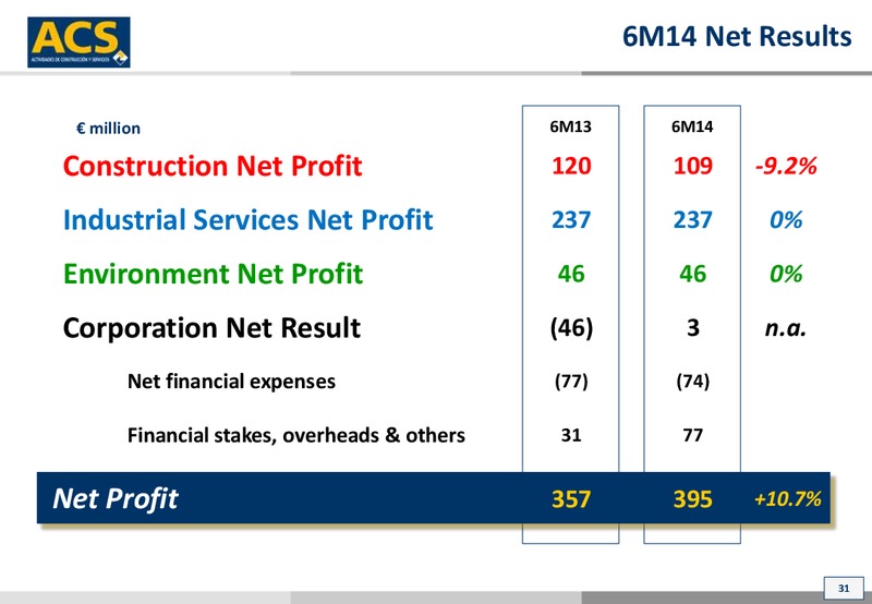 October 2014 Investor Presentation – ACS Group – slide 31