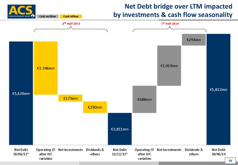 October 2014 Investor Presentation – ACS Group – slide 33