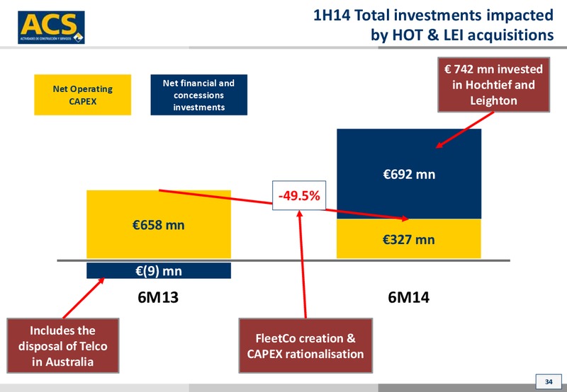 October 2014 Investor Presentation – ACS Group – slide 34