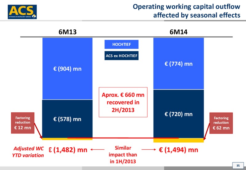 October 2014 Investor Presentation – ACS Group – slide 35