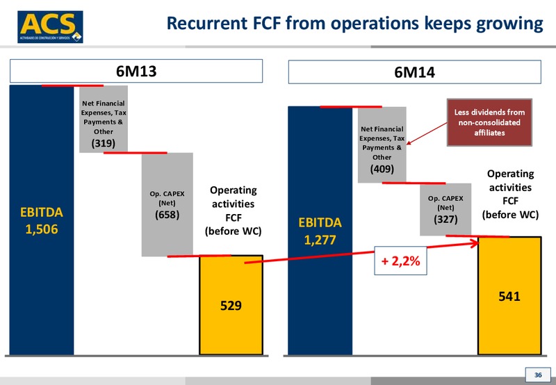 October 2014 Investor Presentation – ACS Group – slide 36