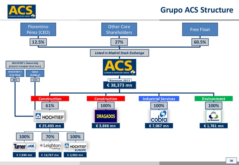 October 2014 Investor Presentation – ACS Group – slide 38