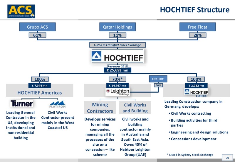 October 2014 Investor Presentation – ACS Group – slide 39