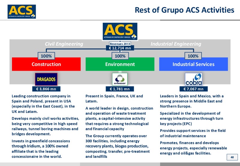 October 2014 Investor Presentation – ACS Group – slide 40