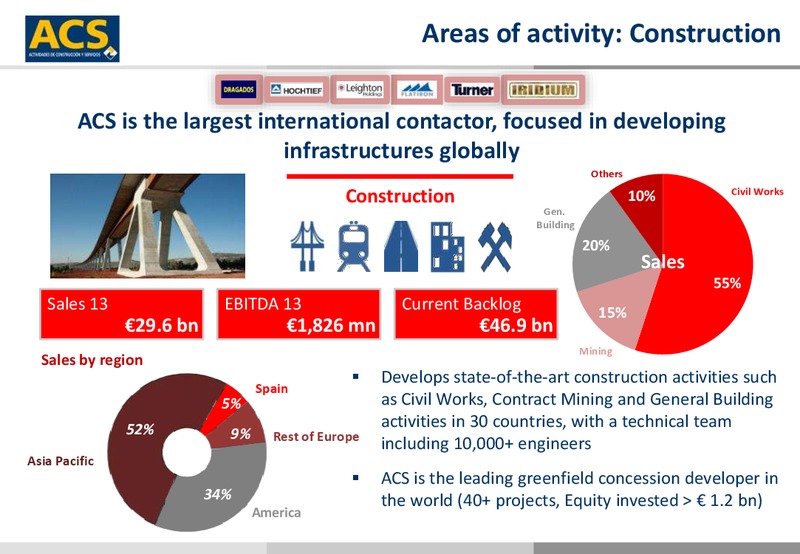 October 2014 Investor Presentation – ACS Group – slide 41