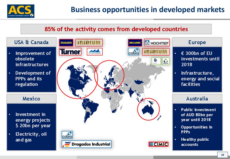 September 2015 Investor Presentation – ACS Group – slide 10