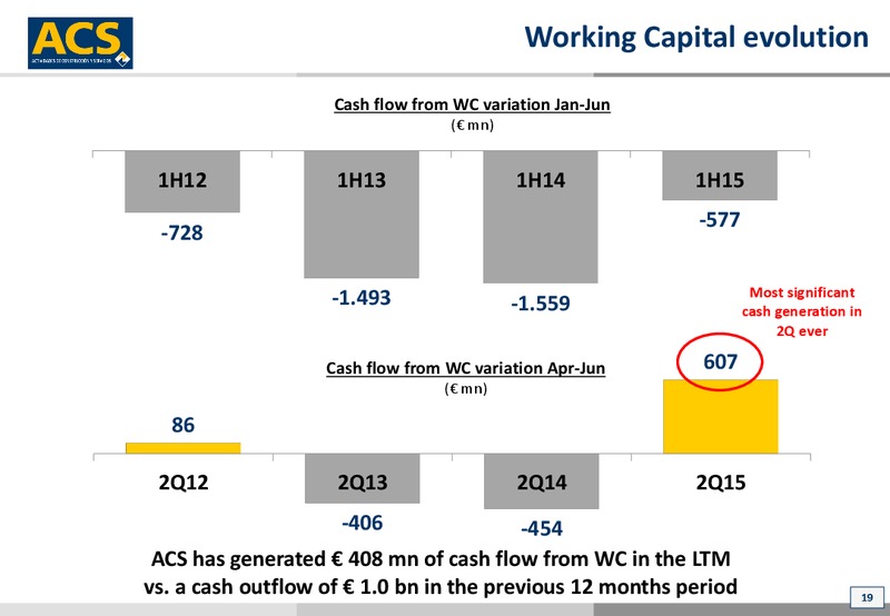 September 2015 Investor Presentation – ACS Group – slide 19
