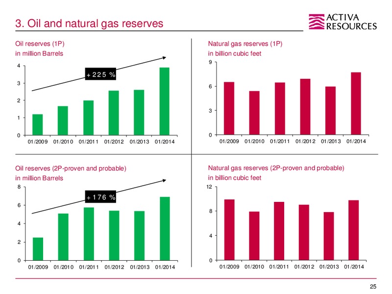 January 2015 Investor Presentation – Activa Resources Ag – slide 24