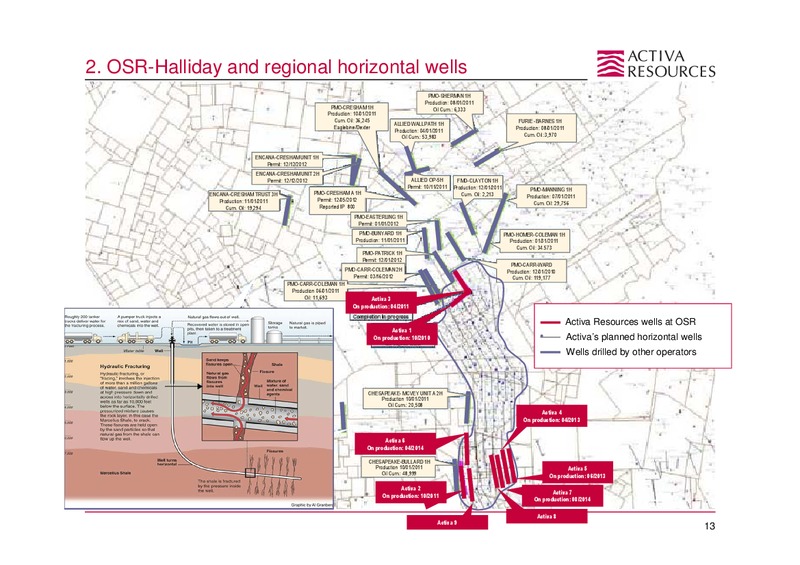 December 2014 Investor Presentation – Activa Resources Ag – slide 12