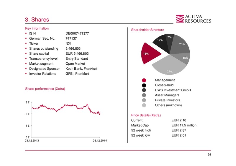 December 2014 Investor Presentation – Activa Resources Ag – slide 23