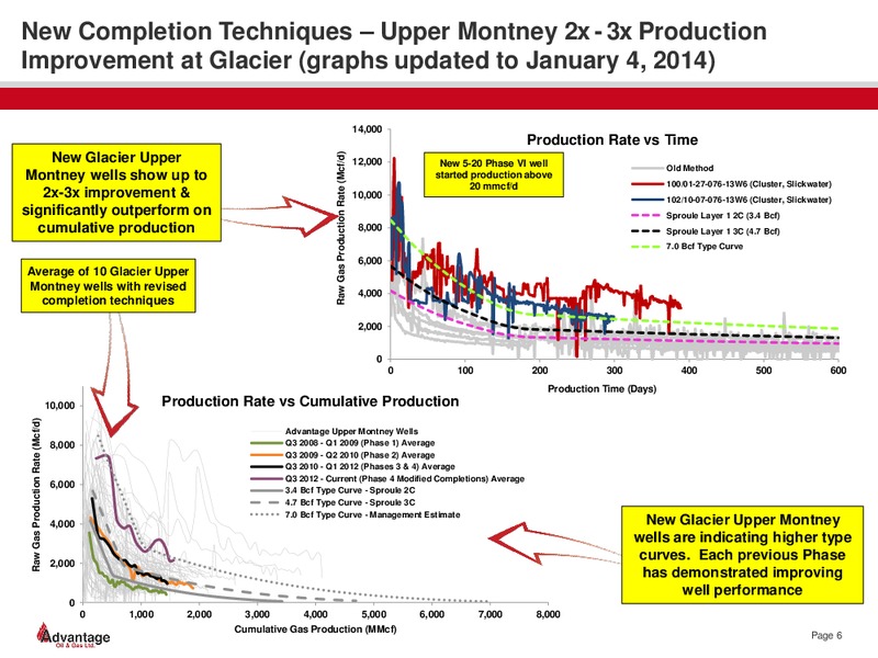 January 2014 Investor Presentation – Advantage Oil & Gas Ltd. – slide 6