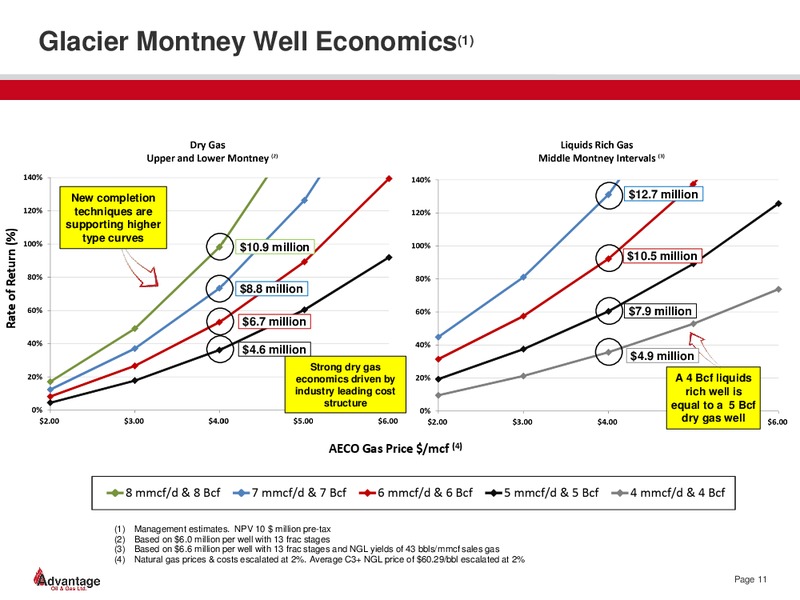 January 2014 Investor Presentation – Advantage Oil & Gas Ltd. – slide 11