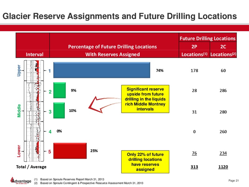 January 2014 Investor Presentation – Advantage Oil & Gas Ltd. – slide 21