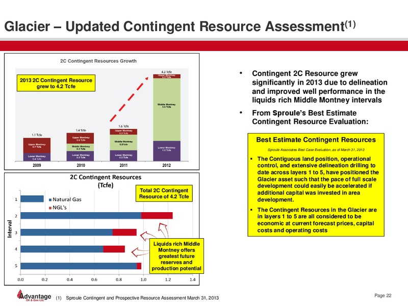 January 2014 Investor Presentation – Advantage Oil & Gas Ltd. – slide 22