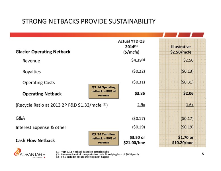 January 2015 Investor Presentation – Advantage Oil & Gas Ltd. – slide 5