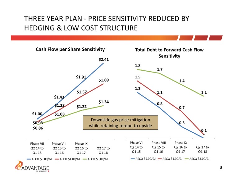 January 2015 Investor Presentation – Advantage Oil & Gas Ltd. – slide 8