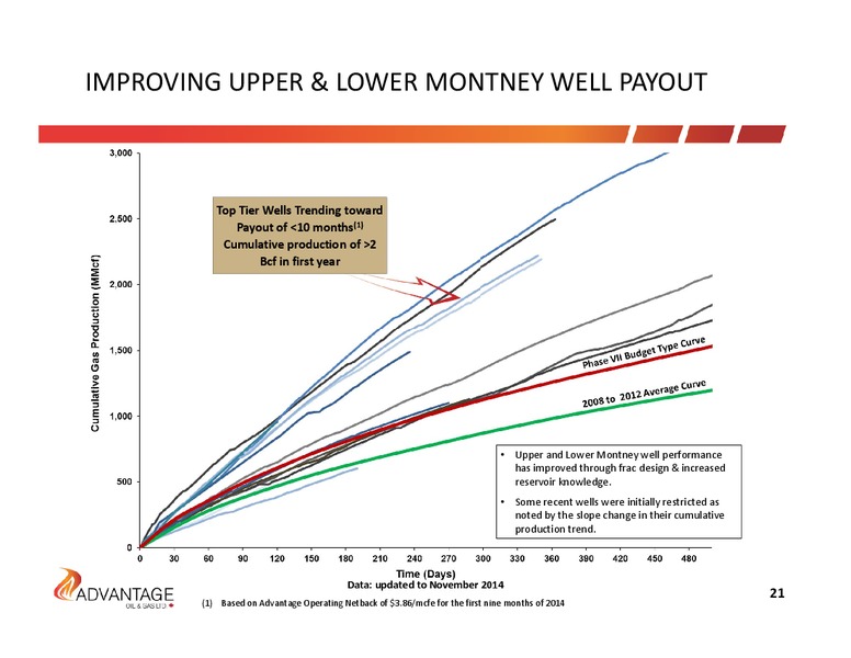 January 2015 Investor Presentation – Advantage Oil & Gas Ltd. – slide 21