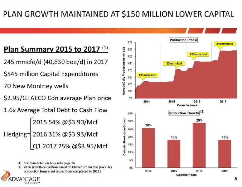 March 2015 Investor Presentation – Advantage Oil & Gas Ltd. – slide 6