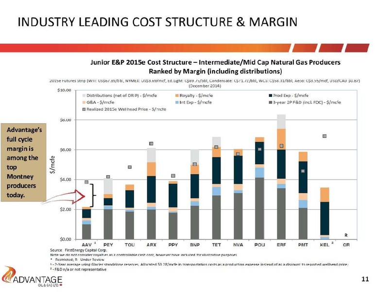 March 2015 Investor Presentation – Advantage Oil & Gas Ltd. – slide 11