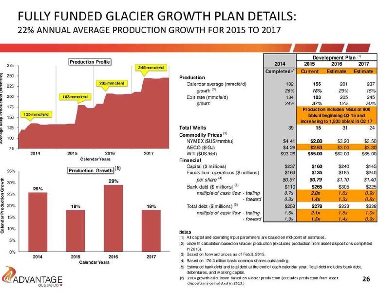 March 2015 Investor Presentation – Advantage Oil & Gas Ltd. – slide 26
