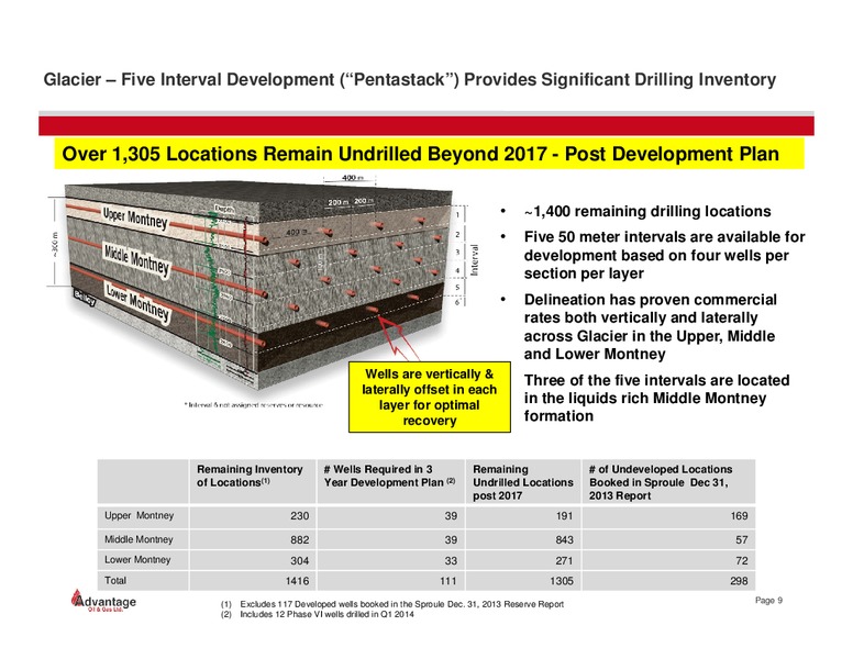 March 2014 Investor Presentation – Advantage Oil & Gas Ltd. – slide 9