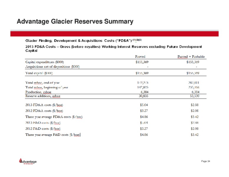 March 2014 Investor Presentation – Advantage Oil & Gas Ltd. – slide 34