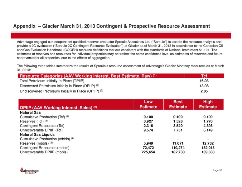 March 2014 Investor Presentation – Advantage Oil & Gas Ltd. – slide 37