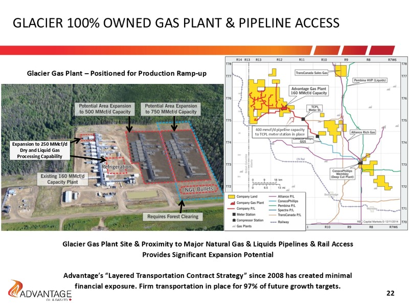 April 2015 Investor Presentation – Advantage Oil & Gas Ltd. – slide 22