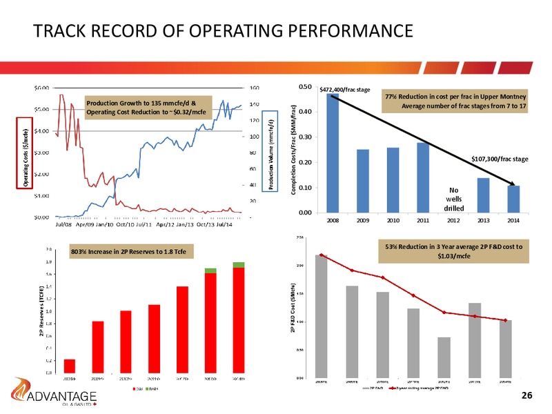 Q1 2015 EARNINGS CALL – Advantage Oil & Gas Ltd. – slide 26