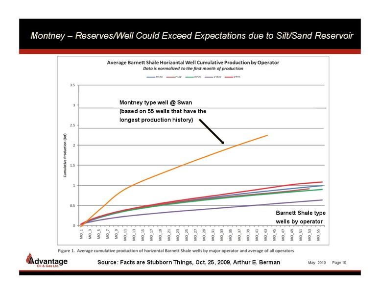 May 2010 Annual General Meeting – Advantage Oil & Gas Ltd. – slide 9