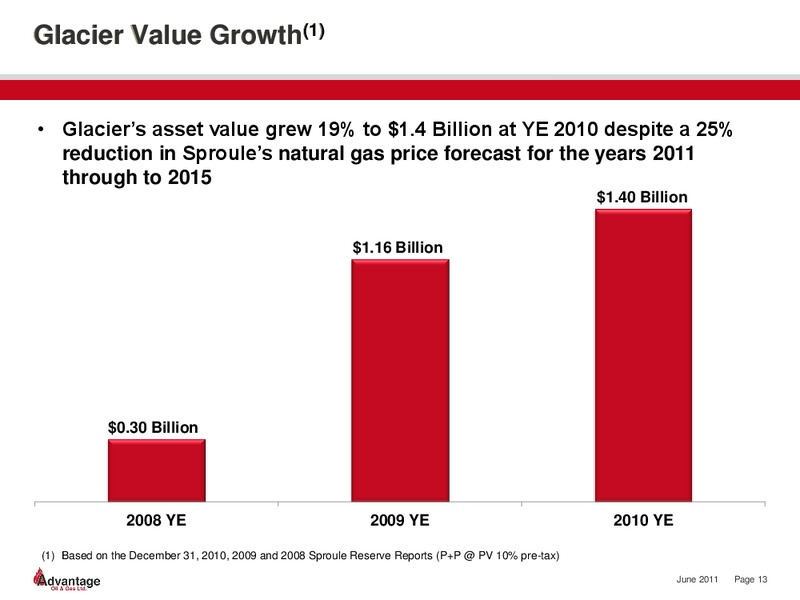 CAPP Investment Symposium – Advantage Oil & Gas Ltd. – slide 13