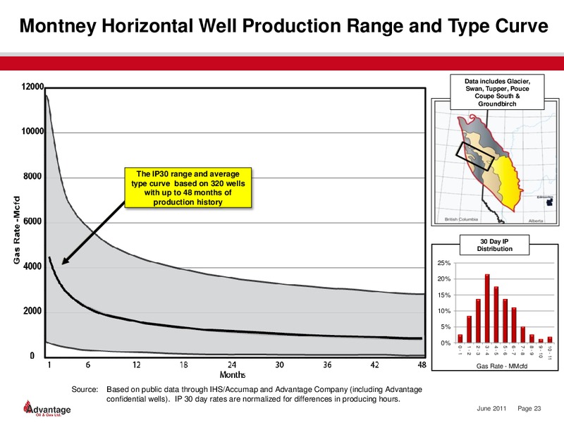 CAPP Investment Symposium – Advantage Oil & Gas Ltd. – slide 22