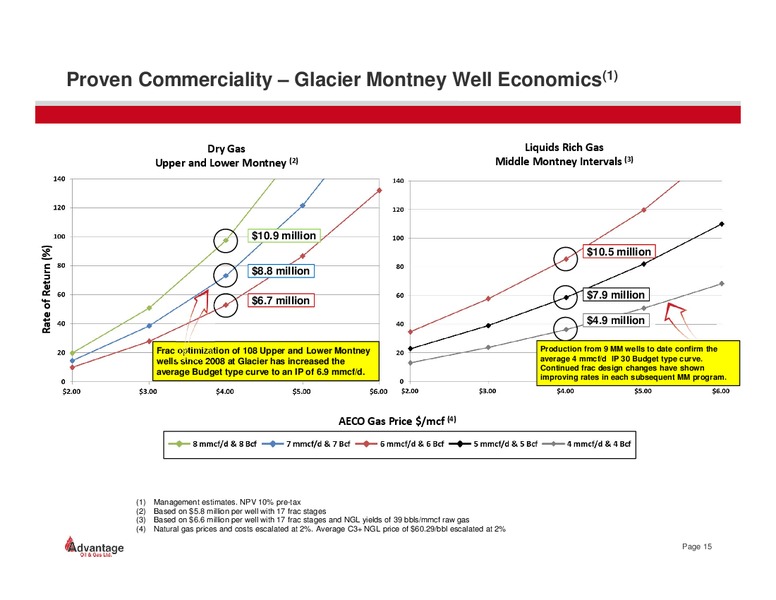 June 2014 Annual General Meeting – Advantage Oil & Gas Ltd. – slide 15
