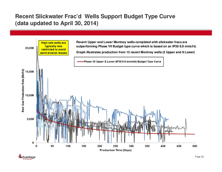 June 2014 Annual General Meeting – Advantage Oil & Gas Ltd. – slide 23