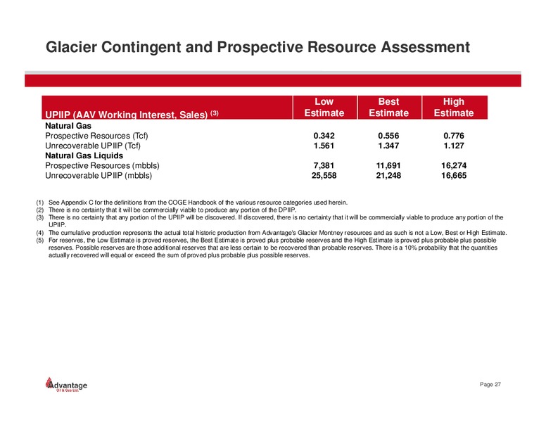 June 2014 Annual General Meeting – Advantage Oil & Gas Ltd. – slide 27