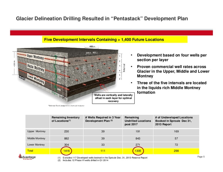 July 2014 Investor Presentation – Advantage Oil & Gas Ltd. – slide 5