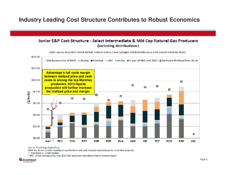 July 2014 Investor Presentation – Advantage Oil & Gas Ltd. – slide 8