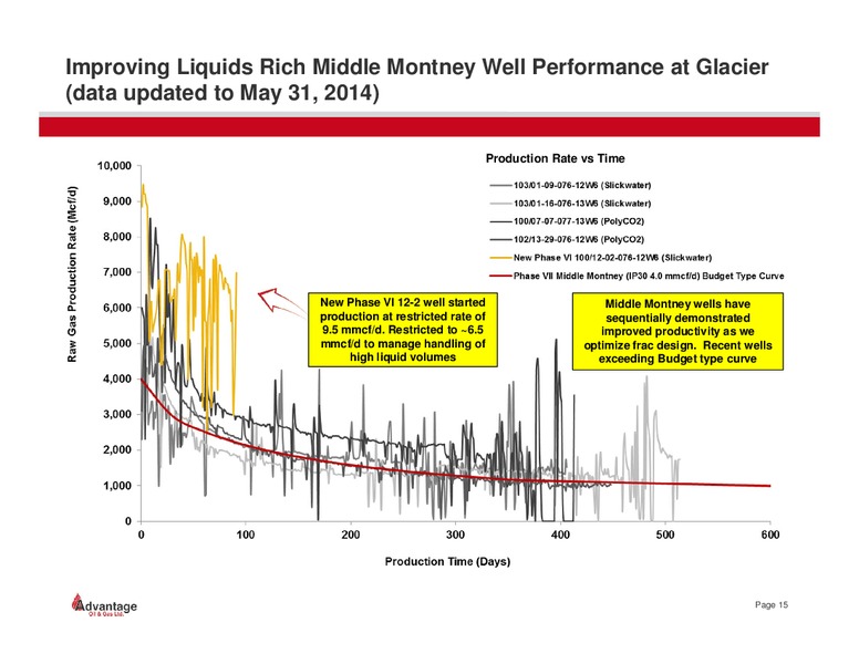 July 2014 Investor Presentation – Advantage Oil & Gas Ltd. – slide 15