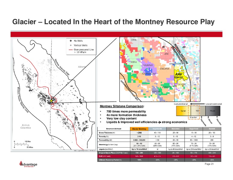 July 2014 Investor Presentation – Advantage Oil & Gas Ltd. – slide 21