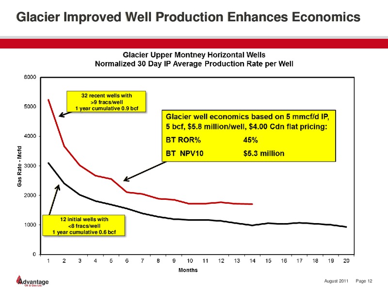 Enercoms The Oil and Gas Conference – Advantage Oil & Gas Ltd. – slide 12