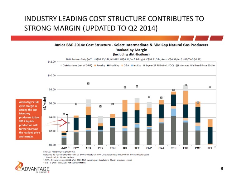 September 2014 Investor Presentation – Advantage Oil & Gas Ltd. – slide 9