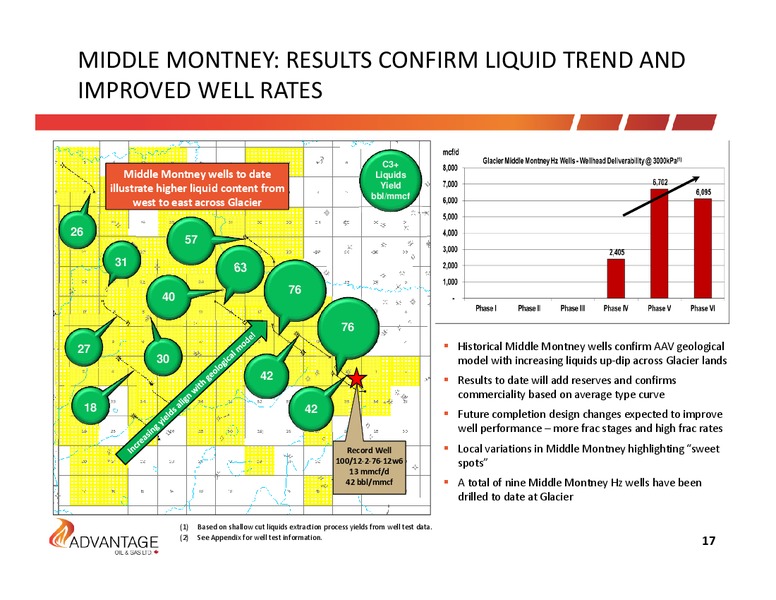September 2014 Investor Presentation – Advantage Oil & Gas Ltd. – slide 17